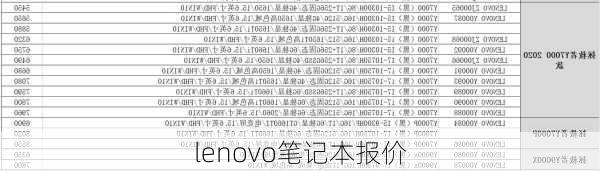 lenovo笔记本报价