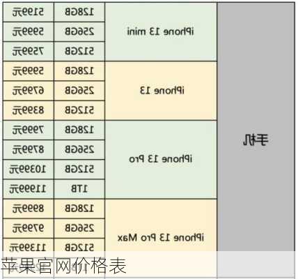 苹果官网价格表