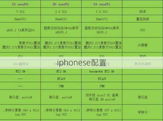 iphonese配置