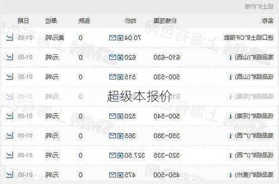 超级本报价