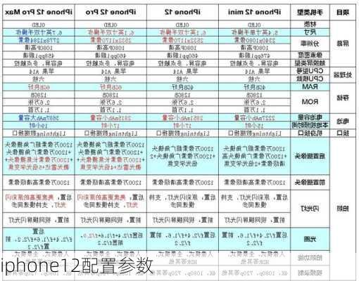 iphone12配置参数