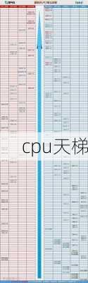 cpu天梯