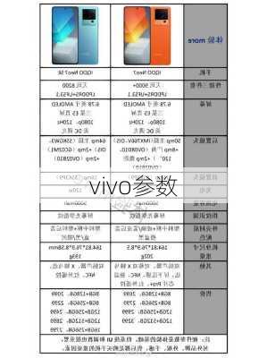 vivo参数