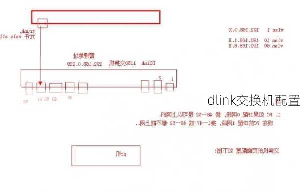 dlink交换机配置