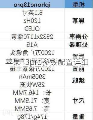 苹果13pro参数配置详细