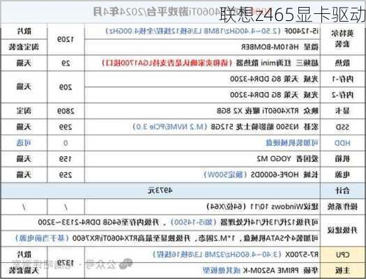 联想z465显卡驱动