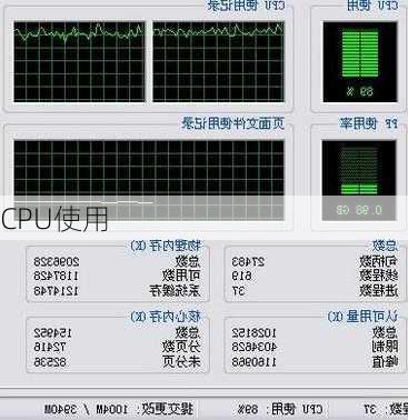 CPU使用