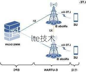 lte技术