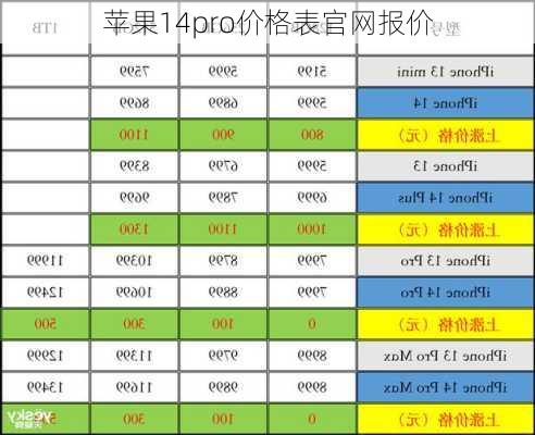 苹果14pro价格表官网报价