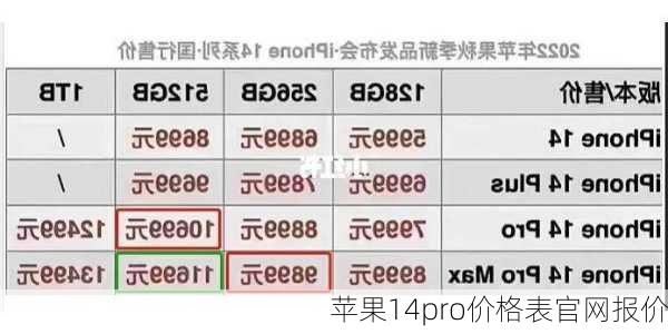 苹果14pro价格表官网报价