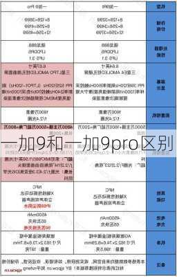 一加9和一加9pro区别