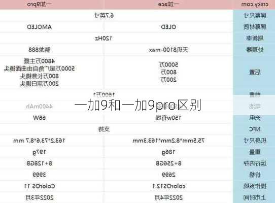 一加9和一加9pro区别