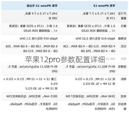 苹果12pro参数配置详细