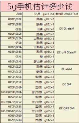 5g手机估计多少钱