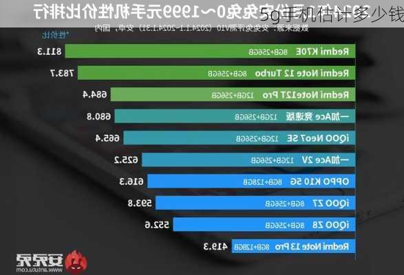 5g手机估计多少钱