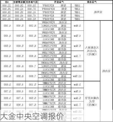 大金中央空调报价