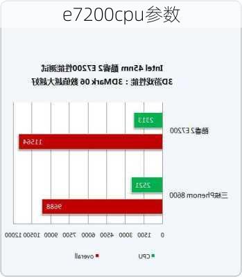 e7200cpu参数