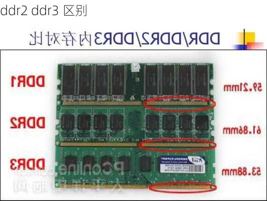 ddr2 ddr3 区别