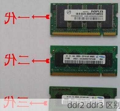 ddr2 ddr3 区别