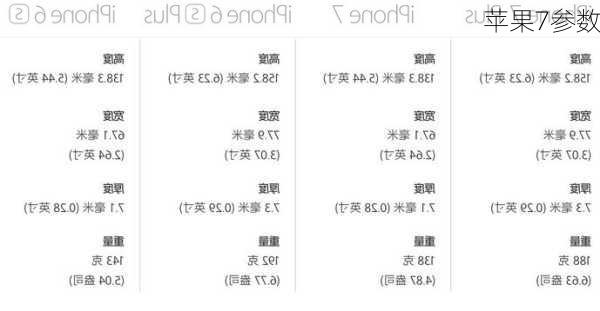 苹果7参数