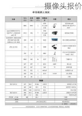 摄像头报价