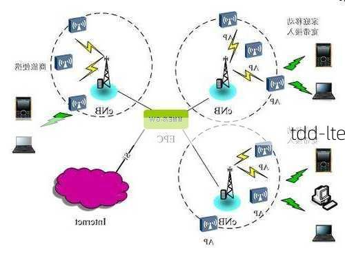 tdd-lte