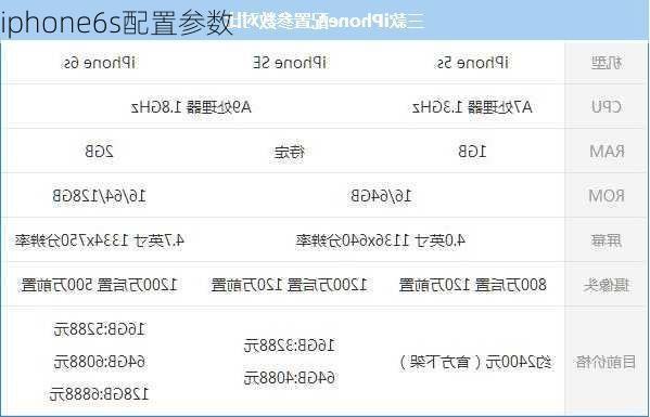 iphone6s配置参数