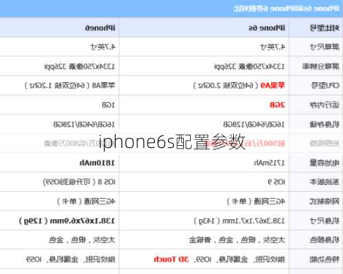 iphone6s配置参数