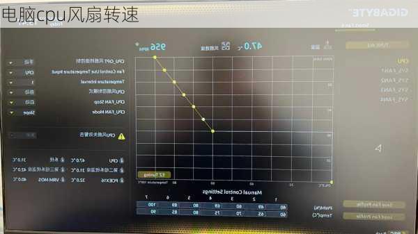 电脑cpu风扇转速