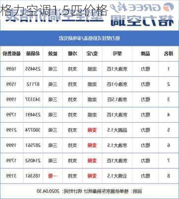 格力空调1.5匹价格