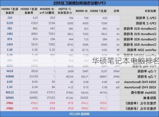 华硕笔记本电脑排名