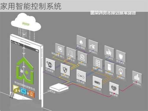 家用智能控制系统