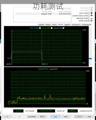 功耗测试