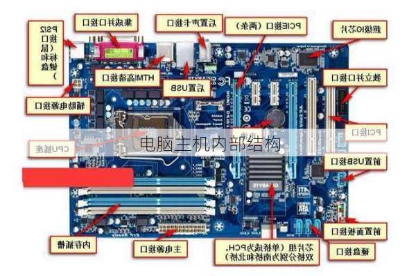 电脑主机内部结构