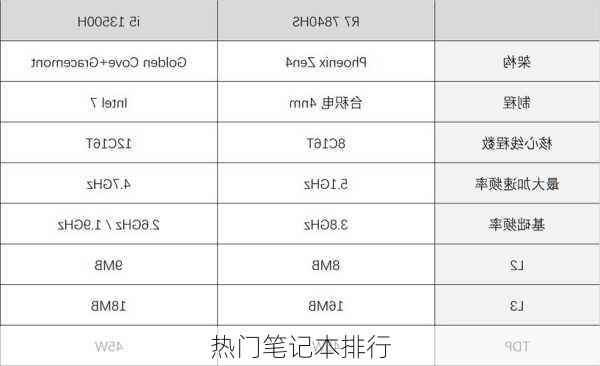 热门笔记本排行