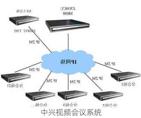 中兴视频会议系统