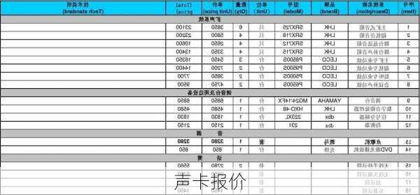 声卡报价