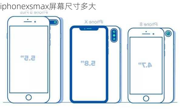 iphonexsmax屏幕尺寸多大