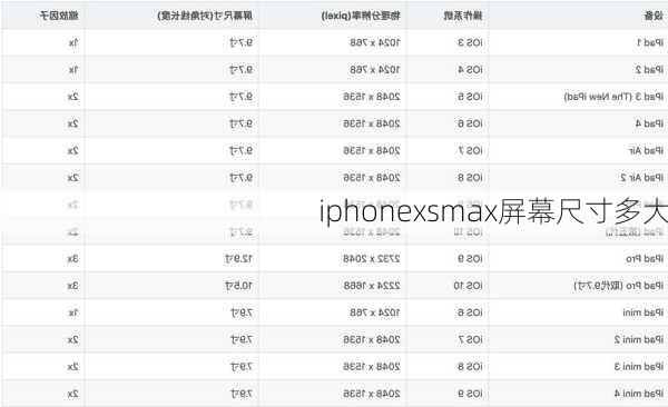 iphonexsmax屏幕尺寸多大