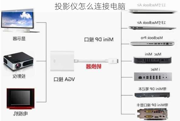 投影仪怎么连接电脑