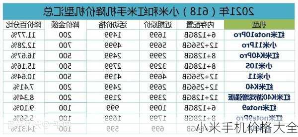 小米手机价格大全