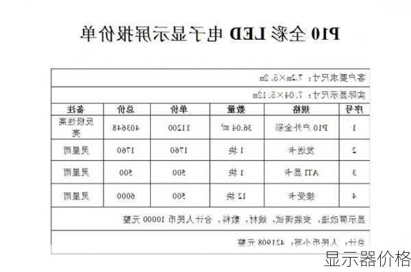 显示器价格