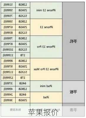 苹果报价