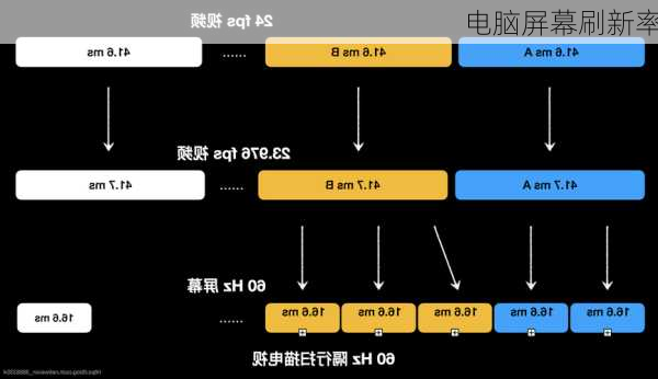 电脑屏幕刷新率