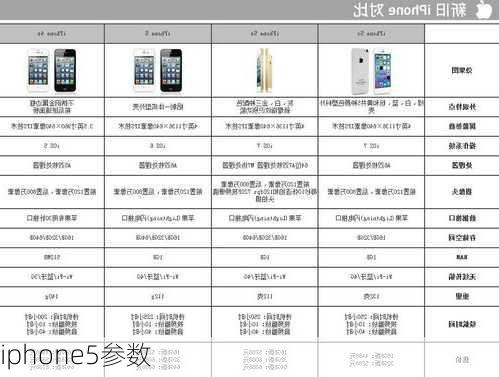 iphone5参数