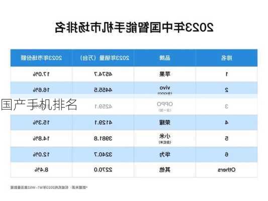 国产手机排名