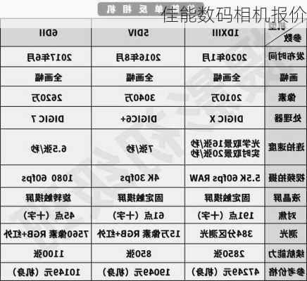 佳能数码相机报价