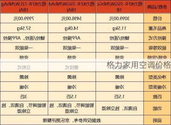 格力家用空调价格