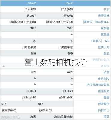 富士数码相机报价