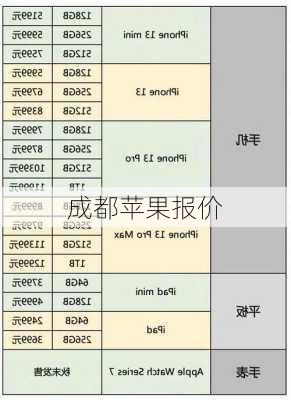 成都苹果报价